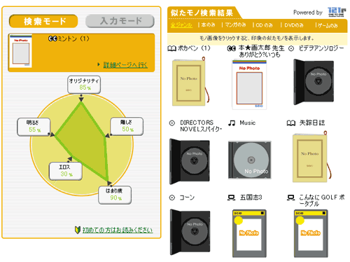 BIBIO チャート