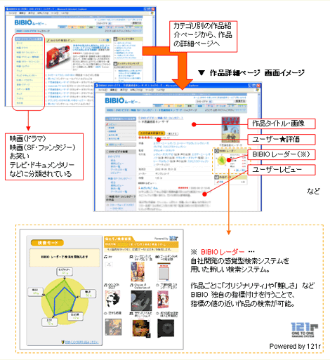 ムービー TOP 画面イメージ