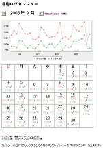 年間アクセスログ キャプチャー