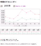 年間アクセスログ キャプチャー