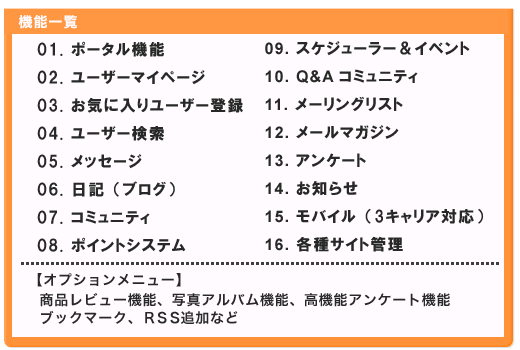 SNS エンジン　機能一覧