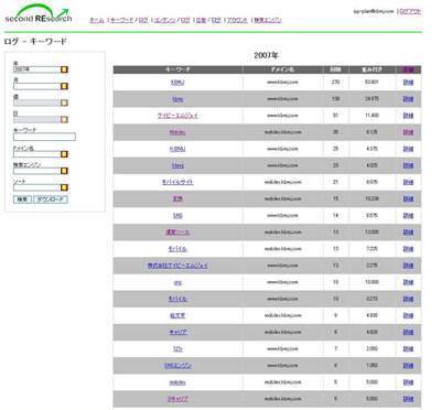 セカンド・リサーチキーワード管理画面
