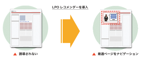 LPOレコメンダーイメージ