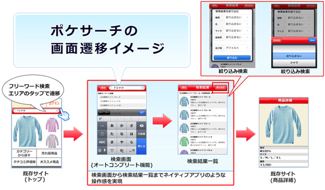 ポケサーチの画面遷移イメージ