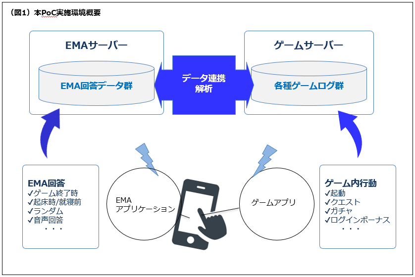 システム構成概要図