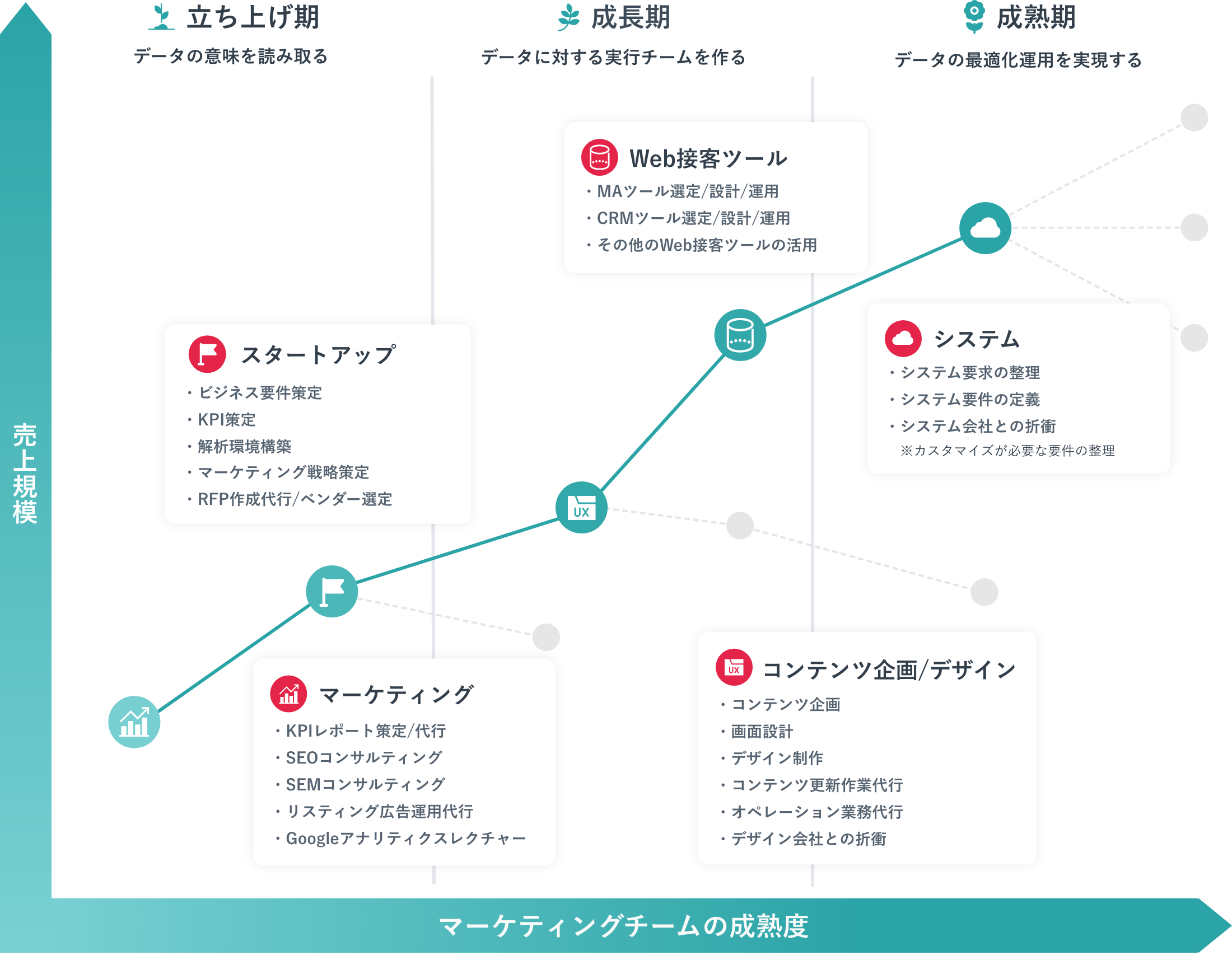 マーケティングプランのご提案図