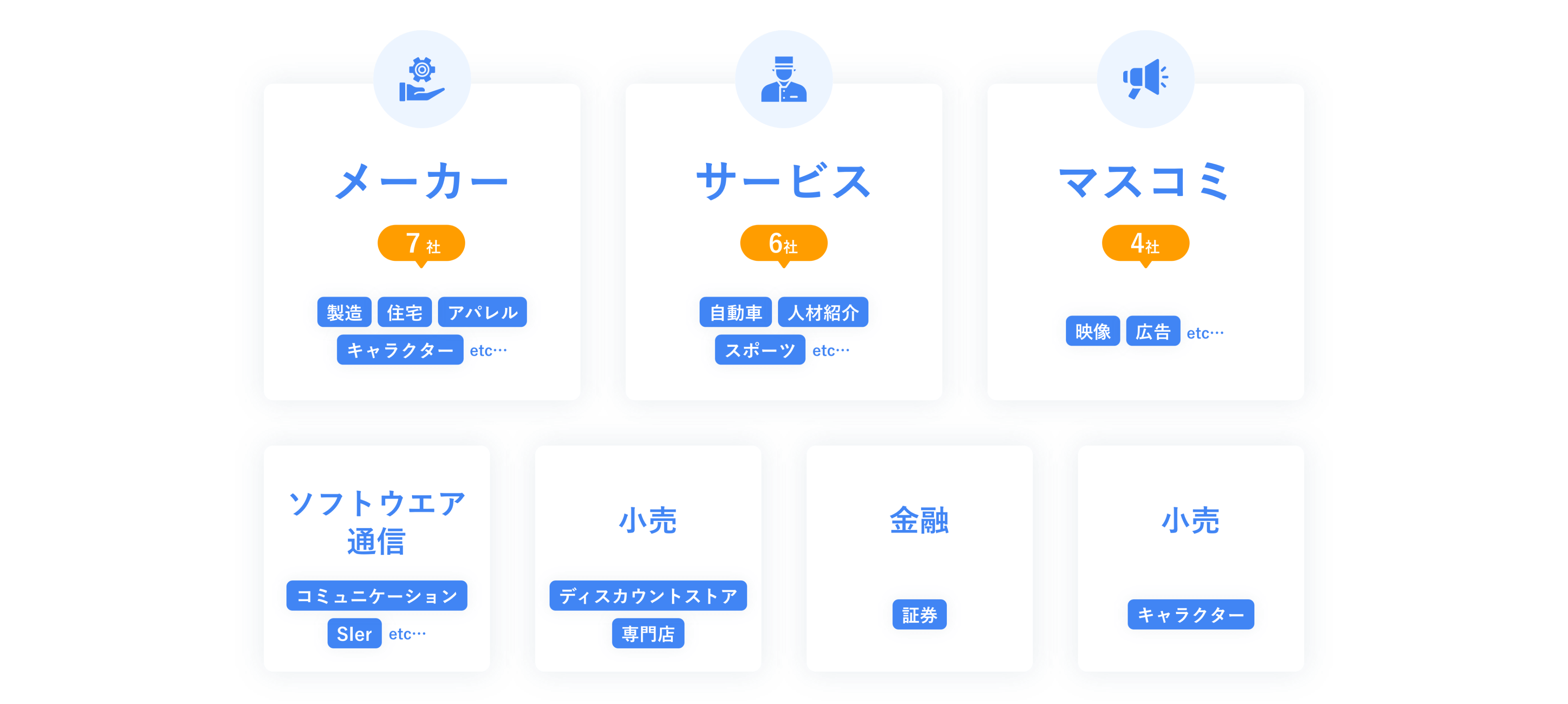 30サイト以上のGA4導入実績あり