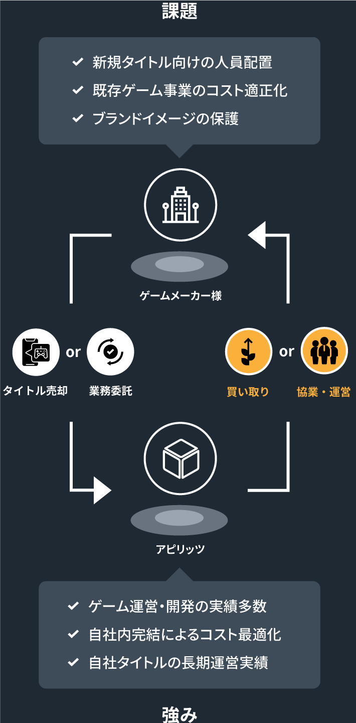 サービス概要